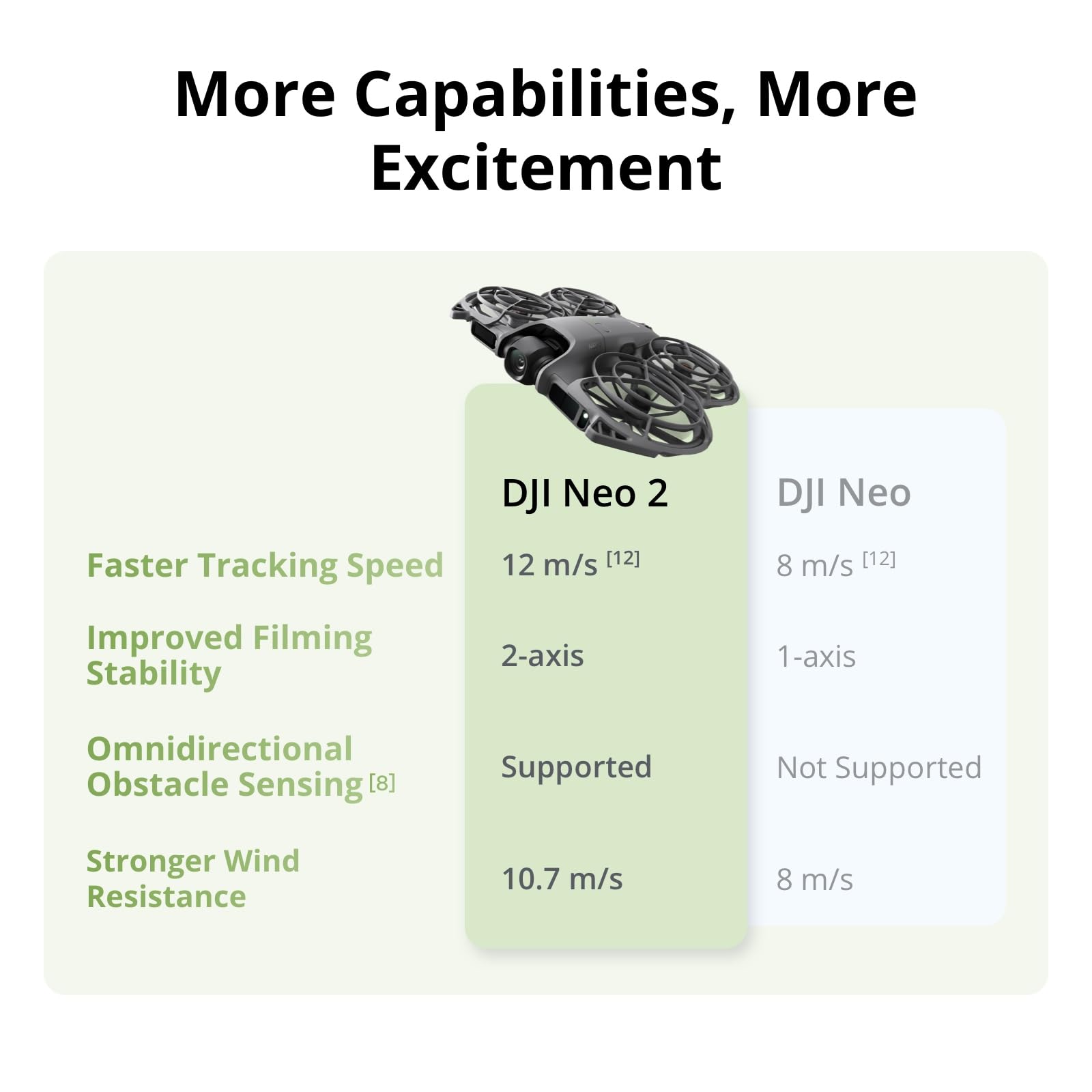 DJI Neo 2 Motion Fly More Comb - đánh giá và giá Drone Video Production